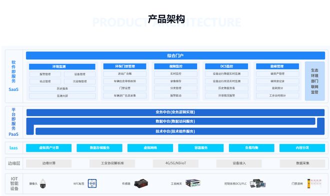 解决方案：节能减排降本增效凯发K8智慧工厂超低排放