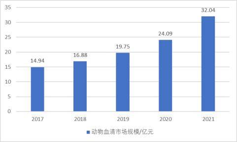 制品产业园项目可行性研究报告k8凯发网站动物药材及相关(图2)