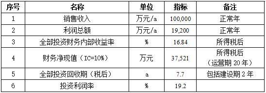 制品产业园项目可行性研究报告k8凯发网站动物药材及相关(图3)