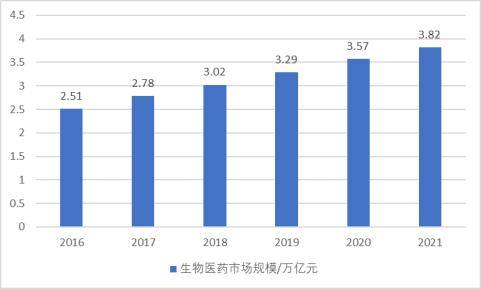 制品产业园项目可行性研究报告k8凯发网站动物药材及相关(图4)