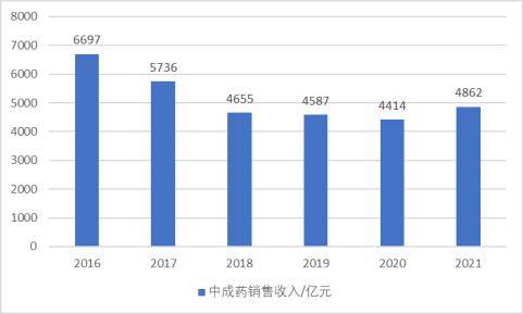 制品产业园项目可行性研究报告k8凯发网站动物药材及相关(图5)