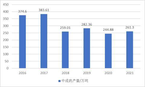 制品产业园项目可行性研究报告k8凯发网站动物药材及相关(图6)
