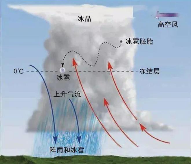 来连下4天穿插北方多地35度高温时段k8凯发入口预警：新一轮降雨13日(图5)
